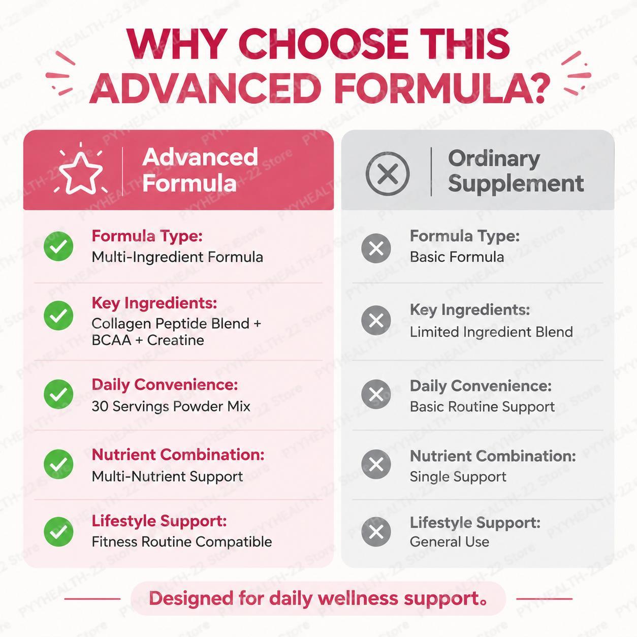 พีช เพอร์พุส บูทตี้ บิลเดอร์ พ - Creatine Monohydrate Powder บทวิจารณ์และราคา