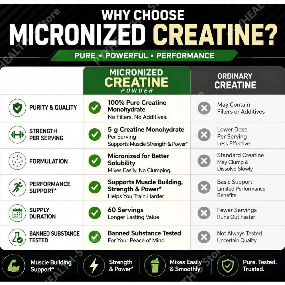 ผงครีเอทีนโมโนไฮเดรต รสจืด 300 - Creatine Monohydrate Powder บทวิจารณ์และราคา